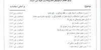آزمايشگاه همکار 1677